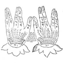 Two Names of God